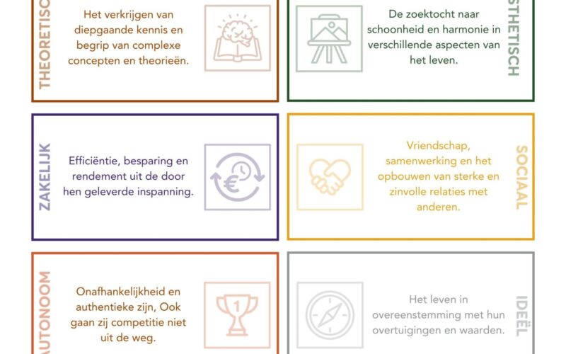 Hoe-motivatie-leidt-tot-groei-e1718097460929