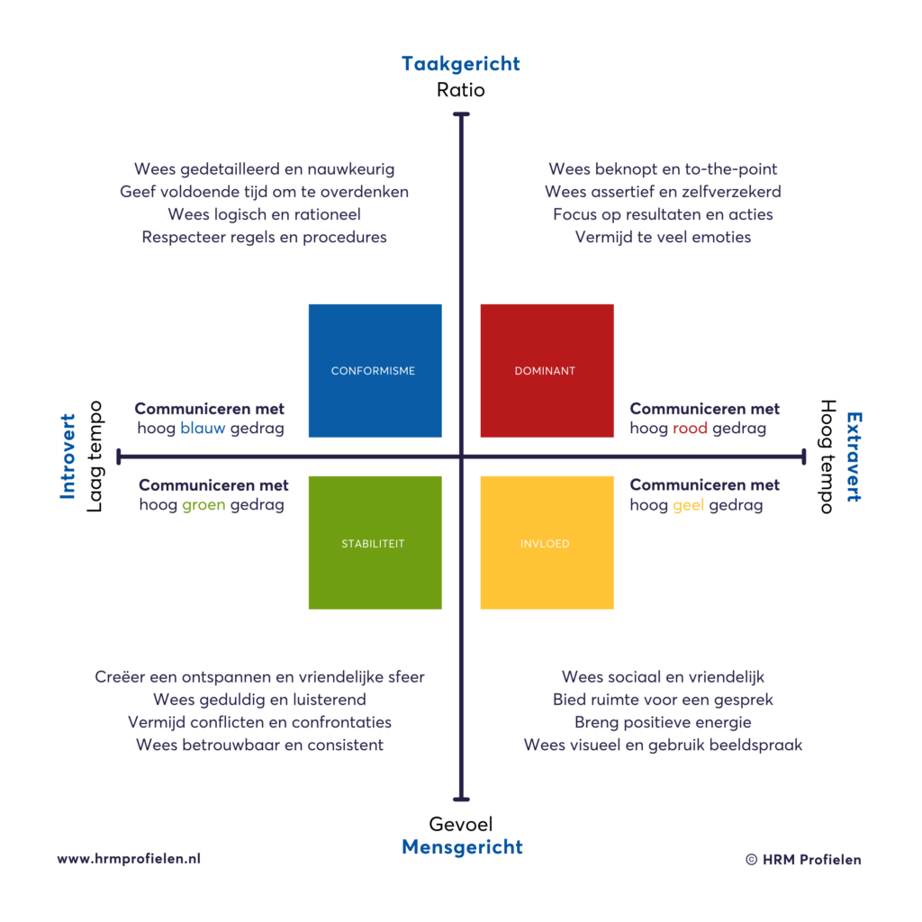 DISC-en-communicatie