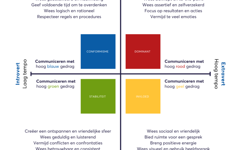 DISC-en-communicatie