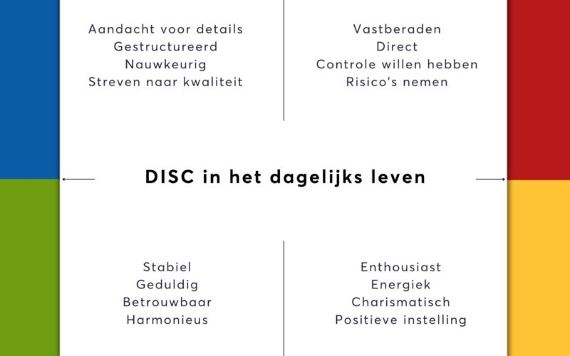 DISC-in-het-dagelijks-leven-scaled