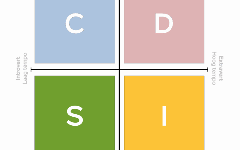 Mensgericht | HRM Profielen