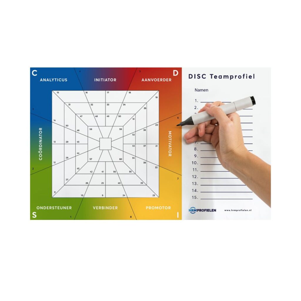 DISC Teamweb whiteboard stickers