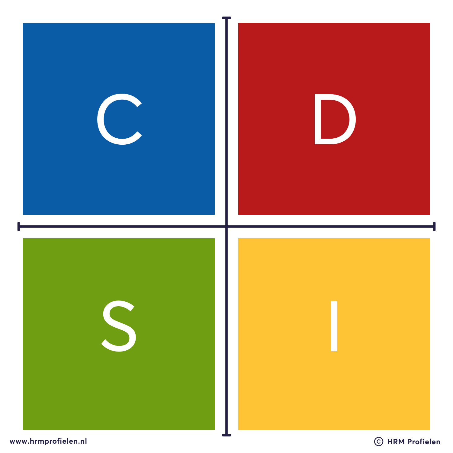 DISC Profiel | HRM Profielen